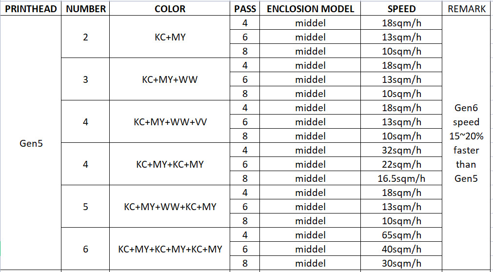 1.8/2.2/2.5/3.2m UV Hybrid Printer